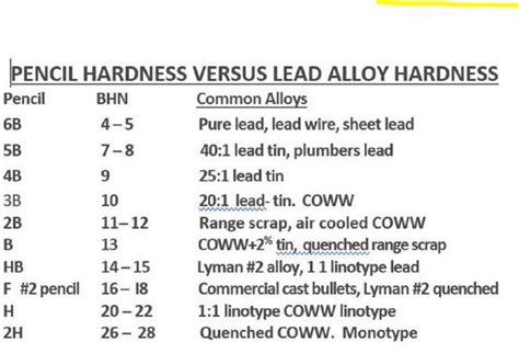 how to test lead hardness with a pencil|hardness of pencil lead chart.